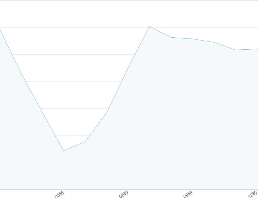 【マッシュブログ】写メ日記って何時に上げるのがいいの？？