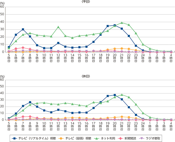 【マッシュブログ】一番ベストな投稿時間！