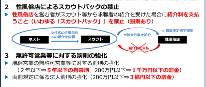 【マッシュブログ】今更だけど風営法改正の内容とは？