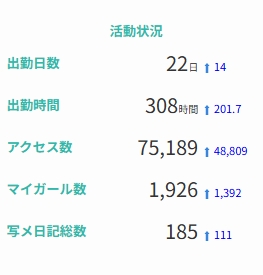 【マッシュブログ】打倒！！閑散期！！
