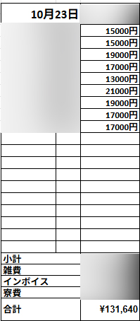 【マッシュブログ】閑散期の平日でも二桁稼げます！！